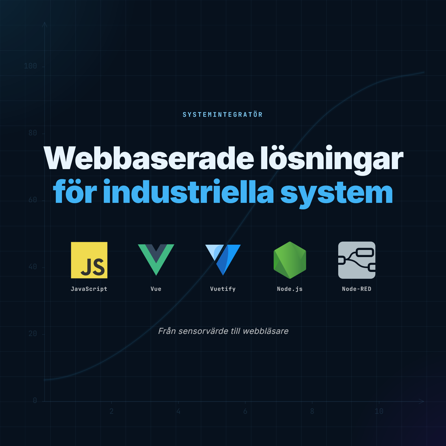 Systemintegration